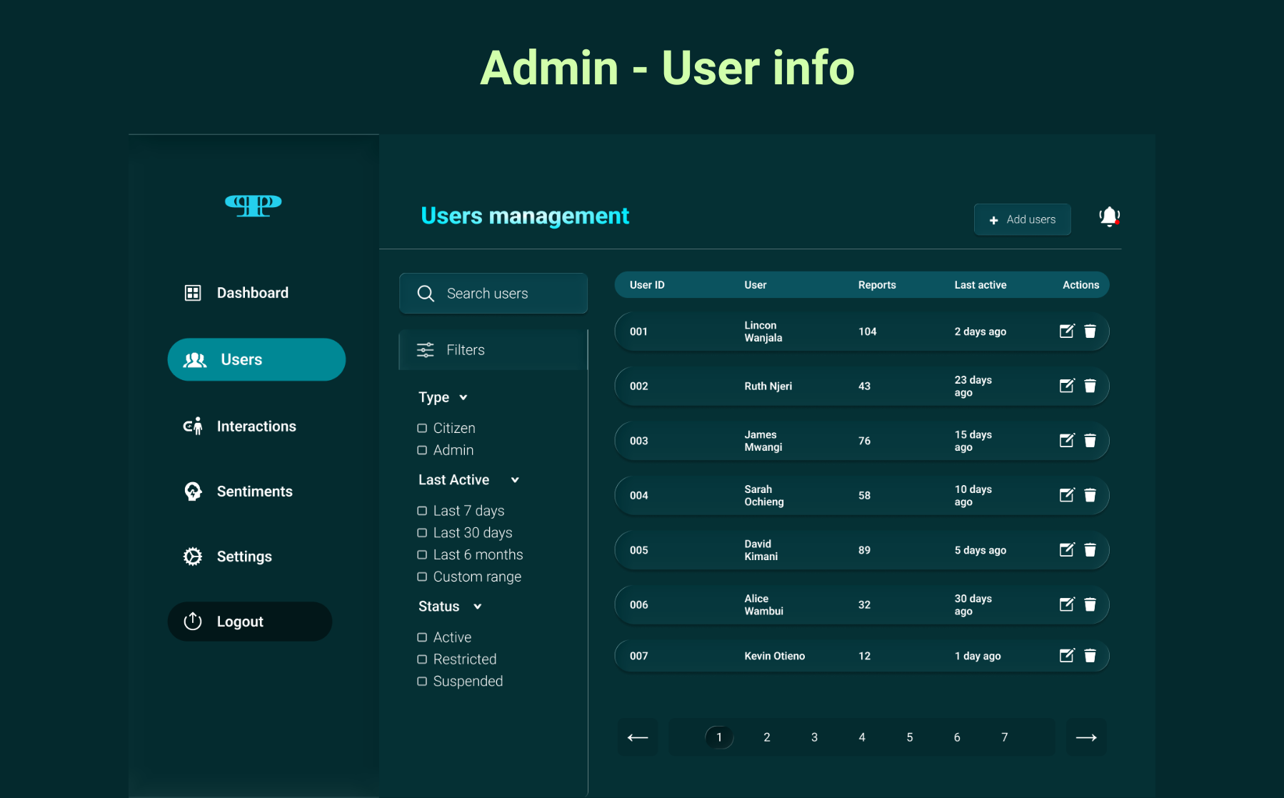 11 — User Management