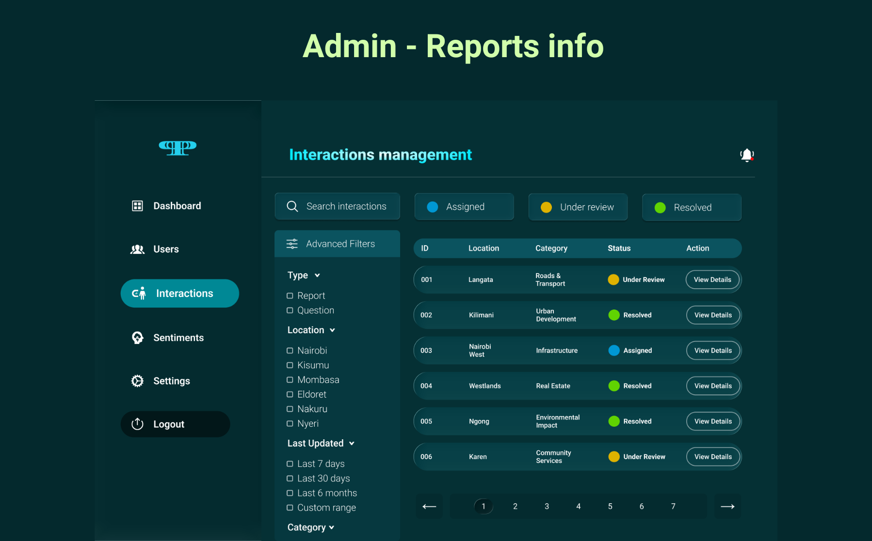 12 — Interactions Management