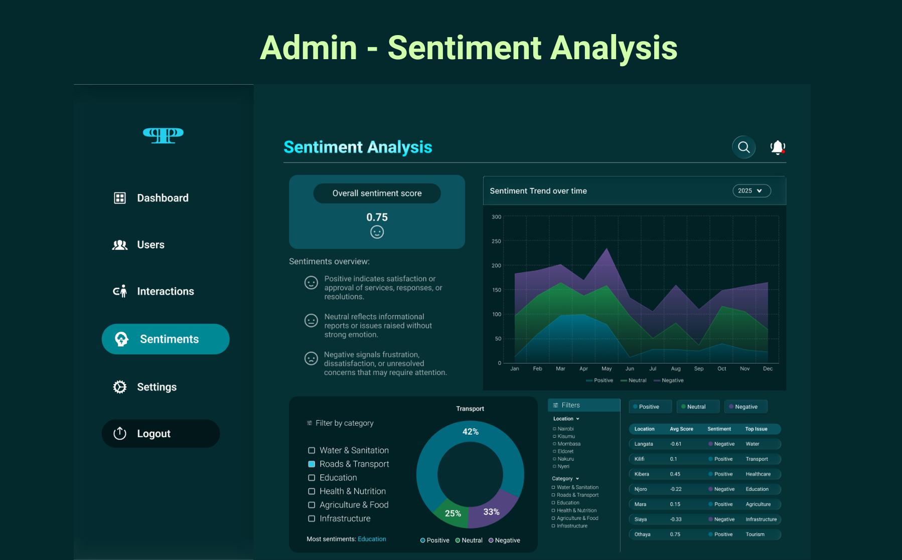 13 — Sentiment Analysis